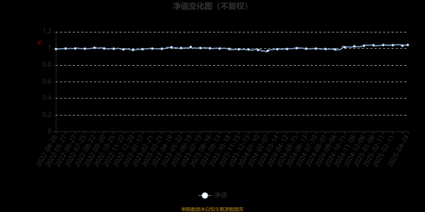 配资平台下载 博时恒鑫稳健一年持有期混合A：2025年第一季度利润35.86万元 净值增长率0.19%